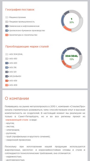 мобильная версия сайта https://generalsteel.ru/